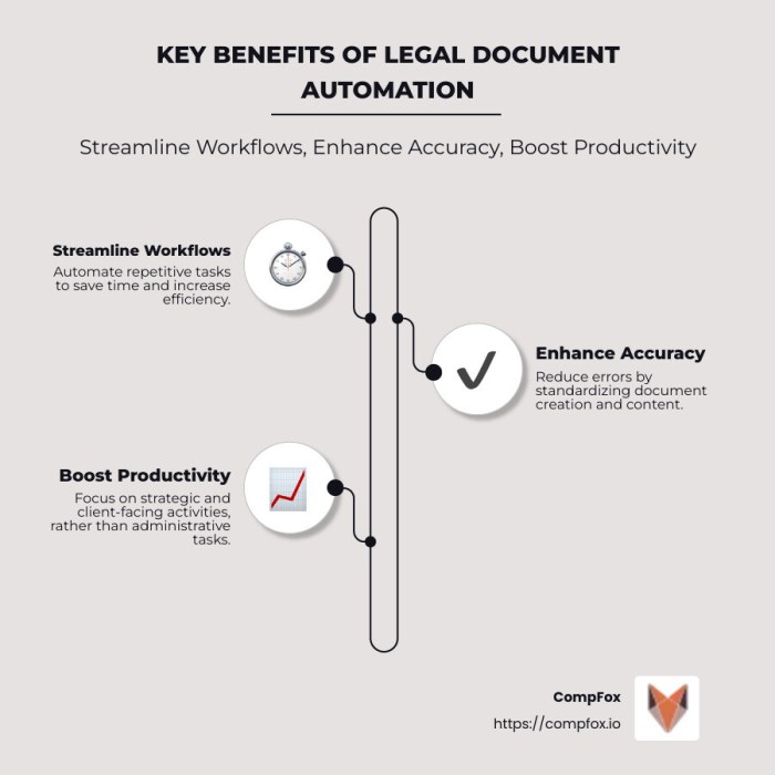 Key Benefits of Legal Document Automation in 2024