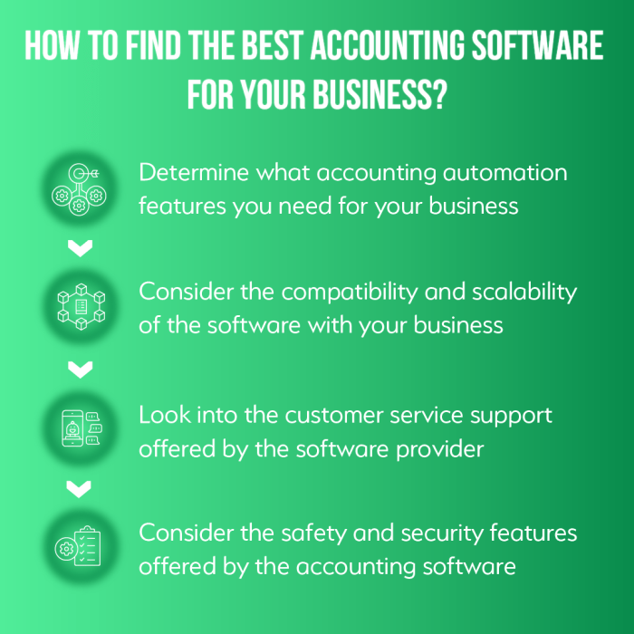 Accounting Automation 101 - Whiz Consulting