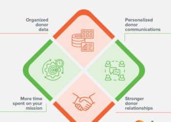How do you use sustainability in CRM? | The Scouts posted on the topic ...