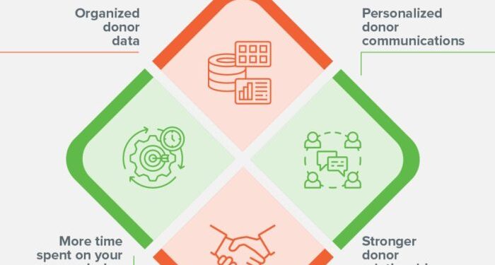 How do you use sustainability in CRM? | The Scouts posted on the topic ...