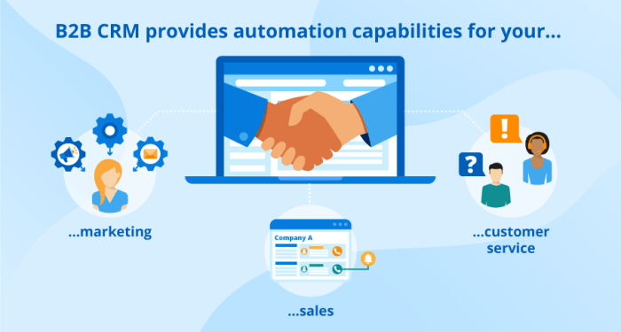 B2B CRM: Comprehensive Solutions for Your Business