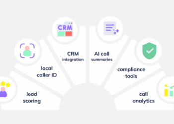 5 Best Predictive Dialer Software for 2025 (with AI Features)